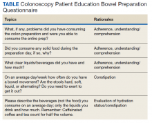 Colonoscopy Patient Education Bowel Preparation Questionnaire