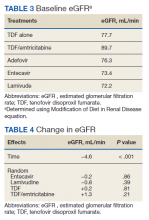 Baseline and Change eGFR table