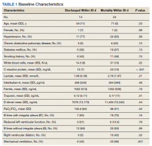 Baseline Characteristics table