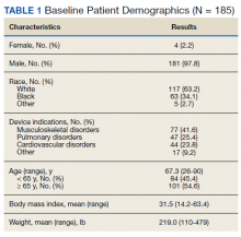 Baseline Patient Demographics table