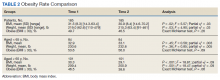 Obesity Rate Comparison table