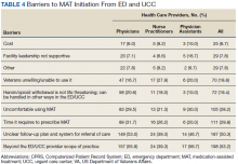 Barriers to MAT Initiation From ED and UCC table