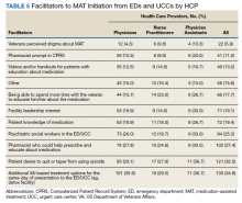 Facilitators to MAT Initiation from EDs and UCCs by HCP table