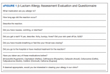 β-Lactam Allergy Assessment Evaluation and Questionnaire