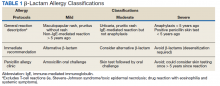 β-Lactam Allergy Classifications Table