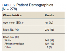 Patient Demographics table