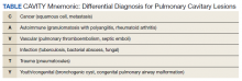 CAVITY Mnemonic: Differential Diagnosis for Pulmonary Cavitary Lesions