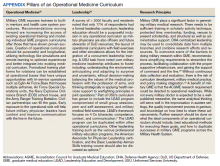 Pillars of an Operational Medicine Curriculum