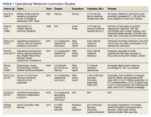 Operational Medicine Curriculum Studies table