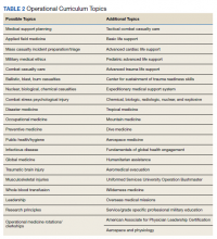 Operational Curriculum Topics Table