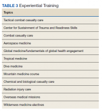 Experiential Training