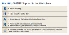 SHARE Support in the Workplace Figure