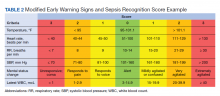 Modified Early Warning Signs and Sepsis Recognition Score Example Table