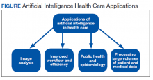 Artificial Intelligence Health Care Applications Figure