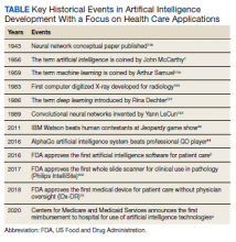 Key Historical Events in Artifical Intelligence Development With a Focus on Health Care Applications Table