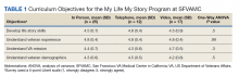 Table of curriculum Objectives for the My Life My Story Program at SFVAMC