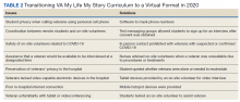 Transitioning VA My Life My Story Curriculum to a Virtual Format in 2020