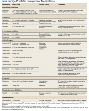 Benign Prostatic Enlargement Medications