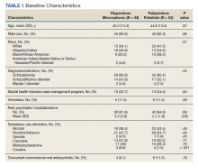 Table of Baseline Characteristics