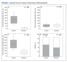 Opioid Use for Study Total Knee Arthroplasties