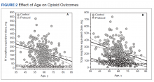 Effect of Age on Opioid Outcomes