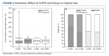 Interaction Effect of COPD and Group on Opioid Use