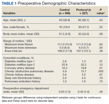 Preoperative Demographic Characteristics