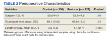 Perioperative Characteristics