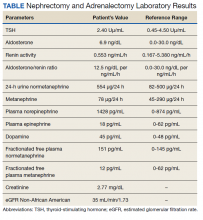 Nephrectomy and Adrenalectomy Laboratory Results