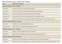 Prostate Cancer Clinical Trial Findings table