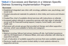 Successes and Barriers in a Veteran-Specific Distress Screening Implementation Program table