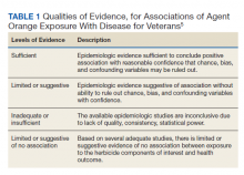 Qualities of Evidence, for Associations of Agent Orange Exposure With Disease for Veterans Table