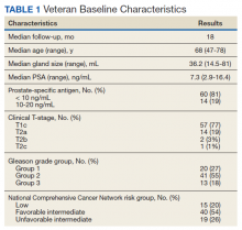 Veteran Baseline Characteristics table