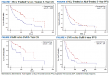 HCV, hepatitis C virus; OS overall survival; PFS, progression-free survival; SVR, sustained virologic response 