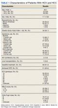 Characteristics of Patients With HCV and HCC table