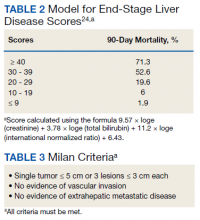 Model for End-Stage Liver Disease Scores and Milan Criteria tables