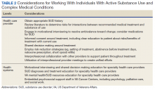 Considerations for Working With Individuals With Active Substance Use and Complex Medical Conditions table