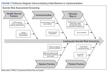 Fishbone Diagram Demonstrating Initial Barriers to Implementation