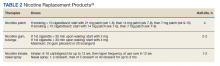 Nicotine Replacement Products