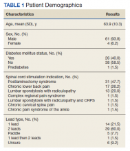 Patient Demographics