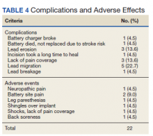 Complications and Adverse Effects