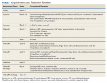 Appointments and Treatment Timeline