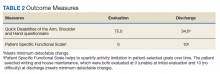 Outcome Measures