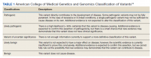 American College of Medical Genetics and Genomics Classification of Variants