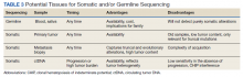 Potential Tissues for Somatic and/or Germline Sequencing