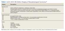 AJCC UICC 8th Edition Staging of Nasopharyngeal Carcinoma