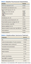 Baseline Psychosocial Characteristics