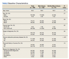 Baseline Characteristics