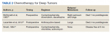 Chemotherapy for Deep Tumors