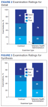 Examination Ratings Detail and Synthesis